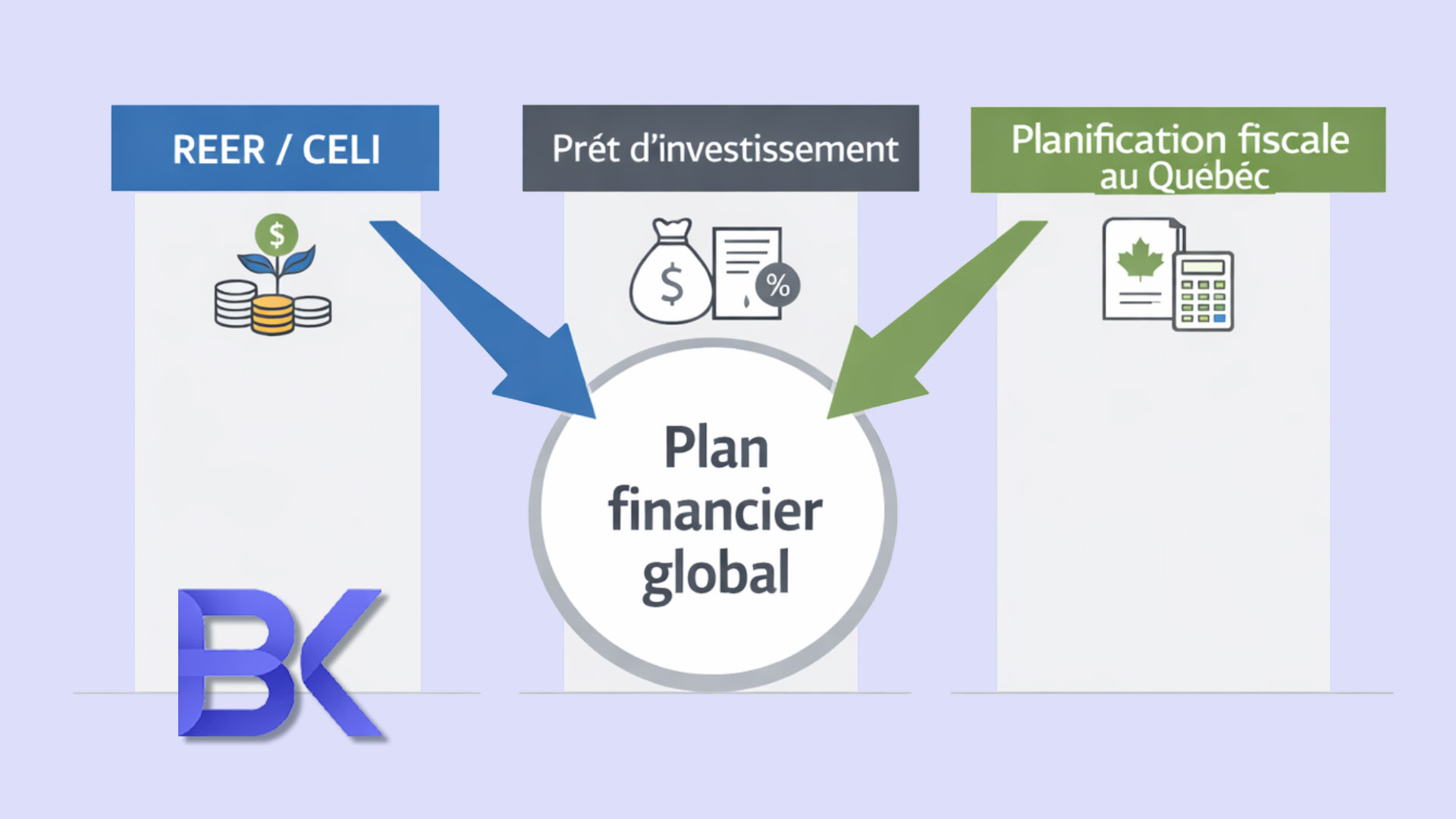 Prêts d'investissement au Canada : Stratégies, Règles fiscales & Perspectives du Québec (Guide 2026) 1