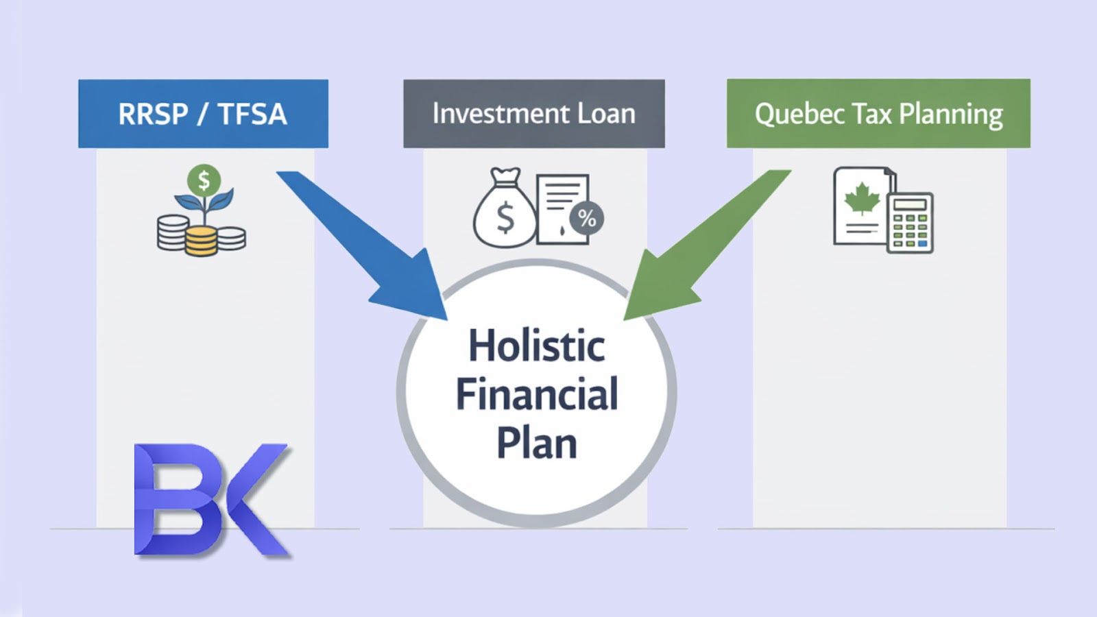 Investment Loans in Canada: Strategies, Tax Rules & Quebec Insights (2026 Guide) 1