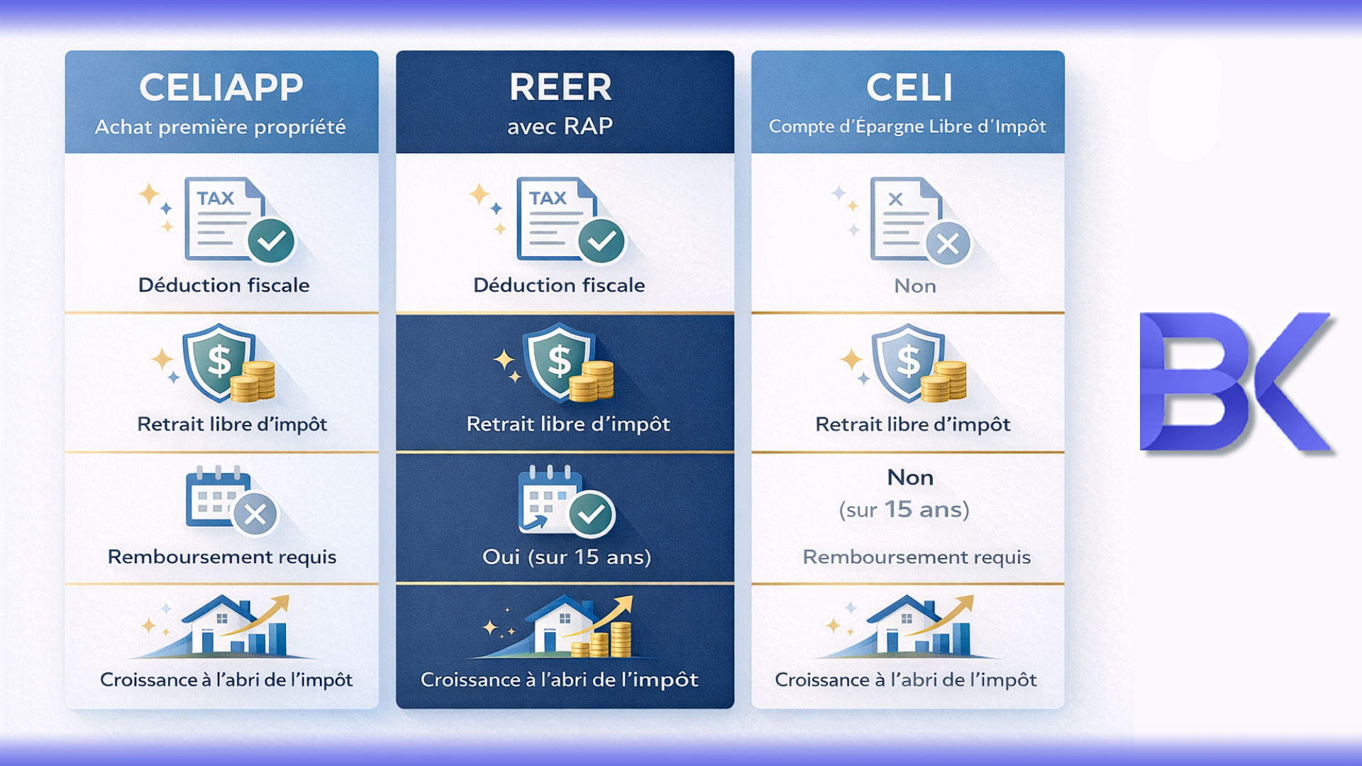 Votre guide 2026 du CELIAPP pour les acheteurs d’une première propriété au Québec 1