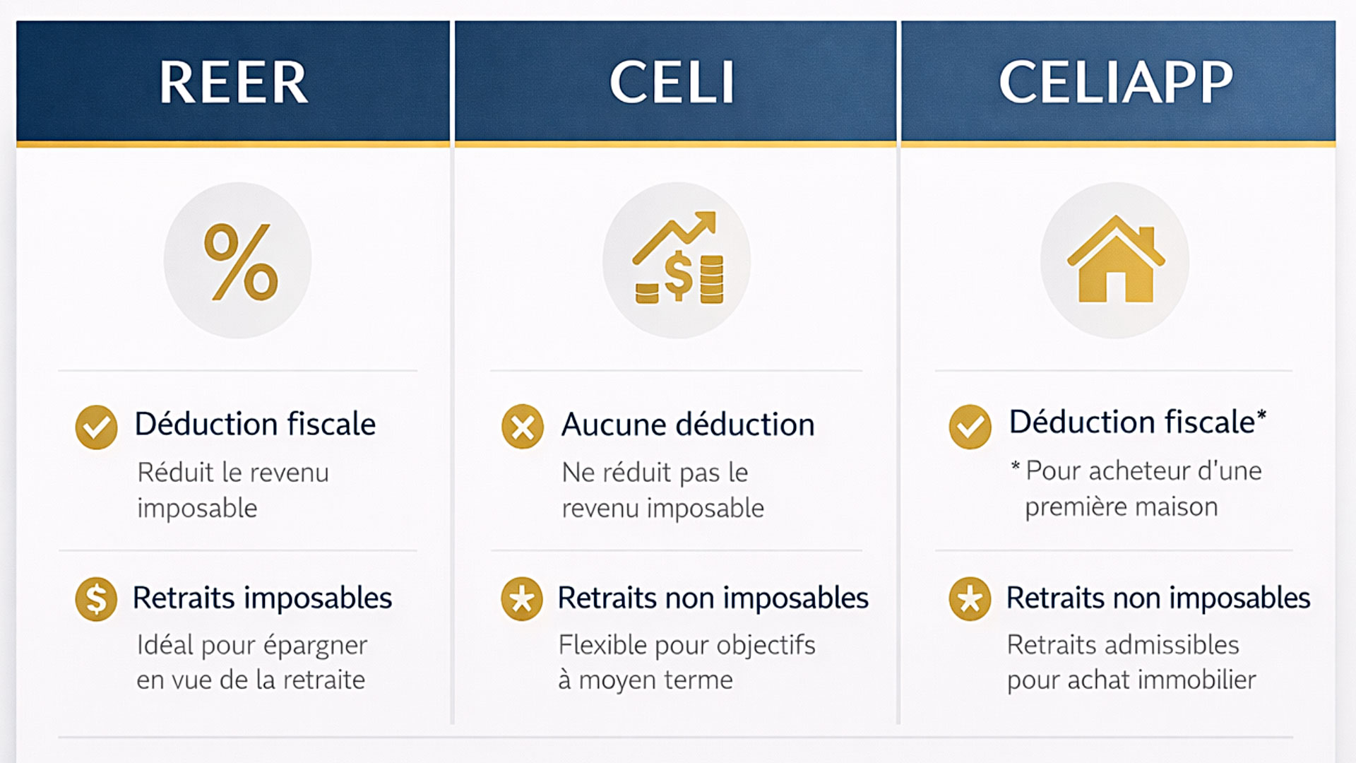Planification stratégique des REER au Québec : votre guide 2026 avant le 2 mars 1
