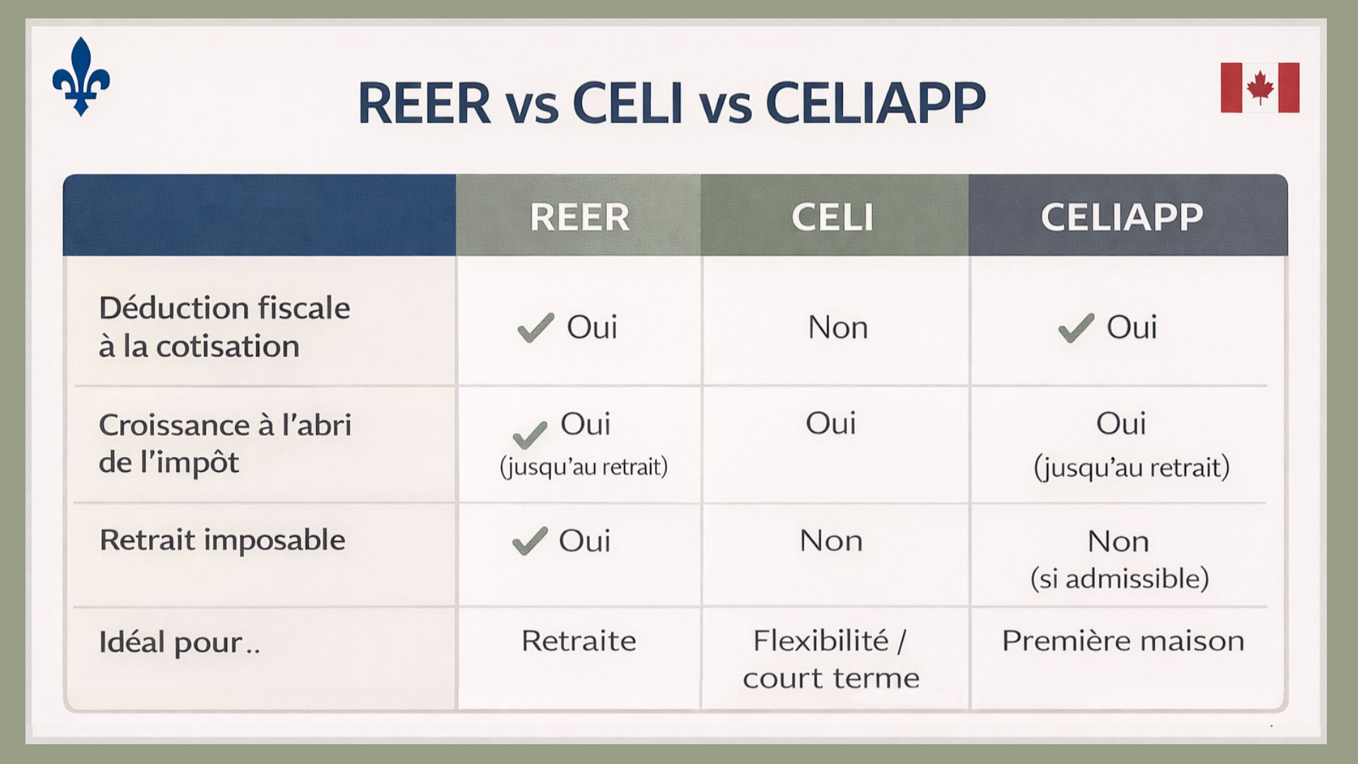 Optimizing Your February RRSP Contributions in Quebec: Avoid Common Errors 1