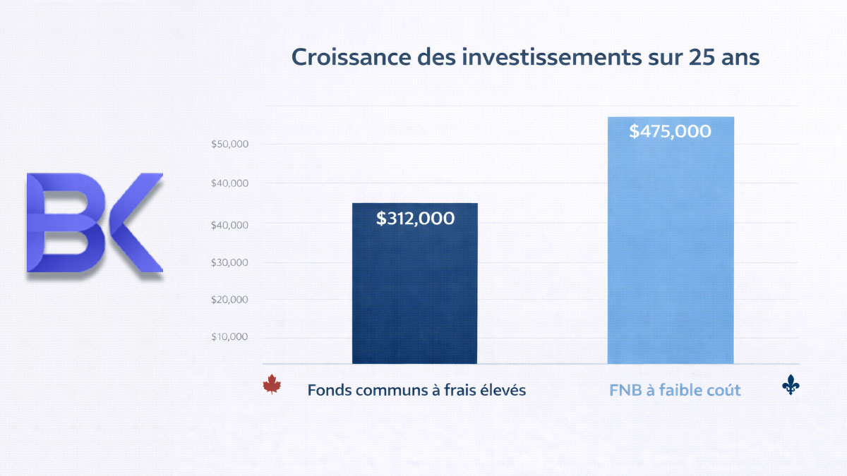 Construire un portefeuille d'investissement à long terme simple pour les investisseurs du Québec 3