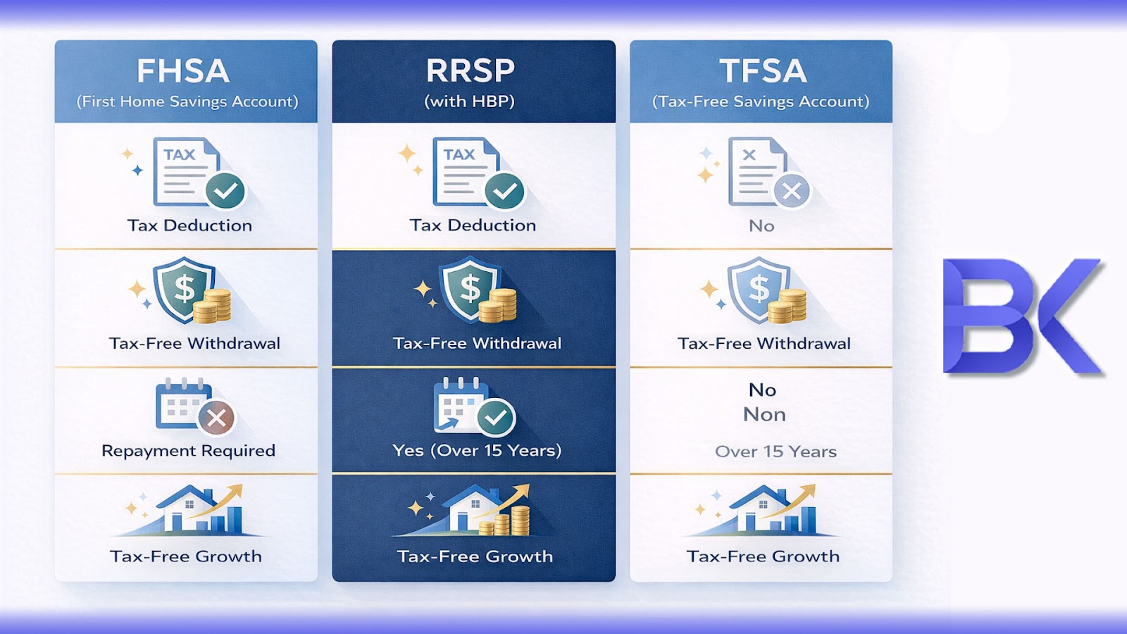Your 2026 Guide to FHSA for First-Time Home Buyers in Quebec 1