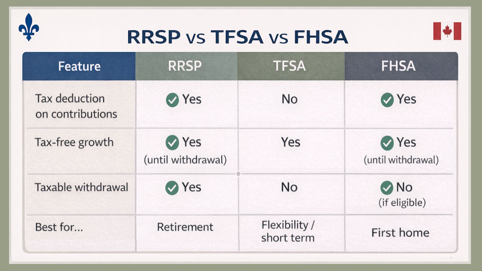 Optimizing Your February RRSP Contributions in Quebec: Avoid Common Errors 1