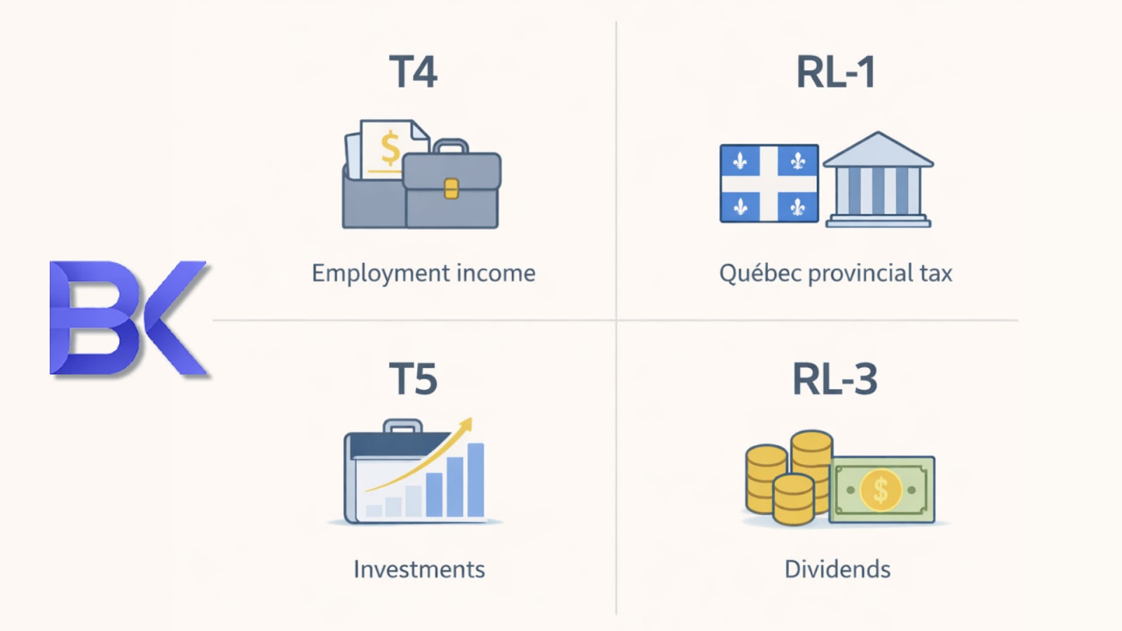 Quebec Tax Slips (T4, RL-1, T5, RL-3): Your 2026 Guide to Accurate Filing 3