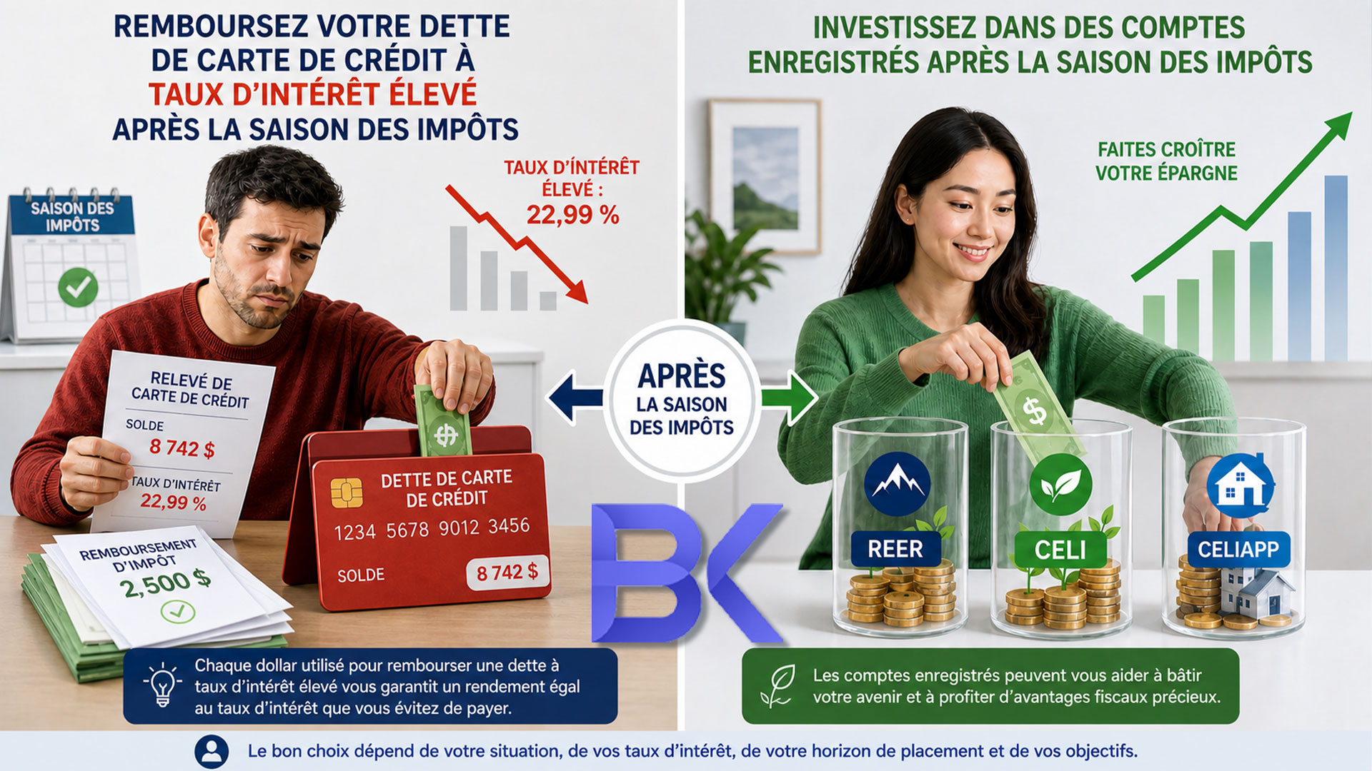 Rembourser ses dettes ou investir après la saison des impôts ? Le guide d’un Canadien sur les cartes de crédit, les marges de crédit et les hypothèques 2