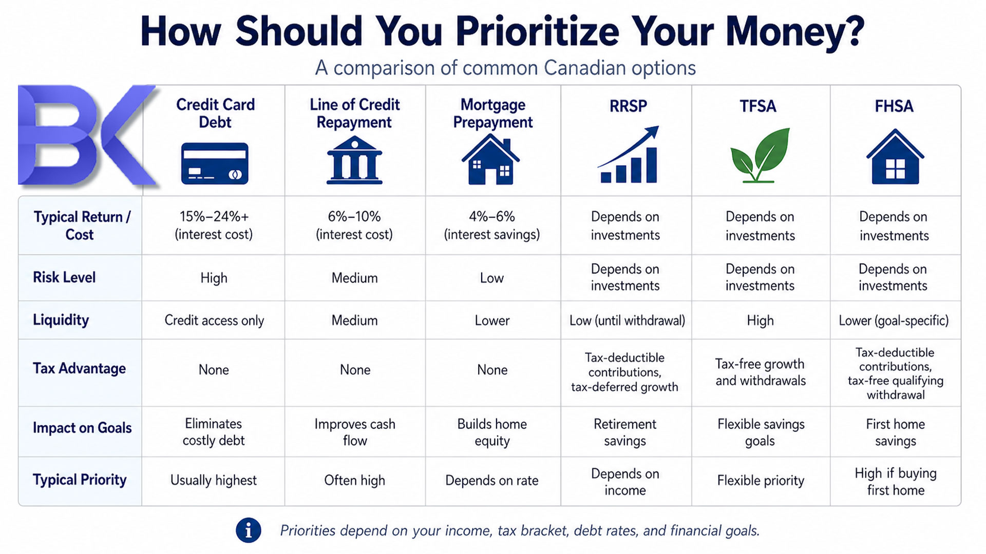 Pay Debt or Invest After Tax Season? A Canadian's Guide to Credit Cards, LOCs, and Mortgages 1