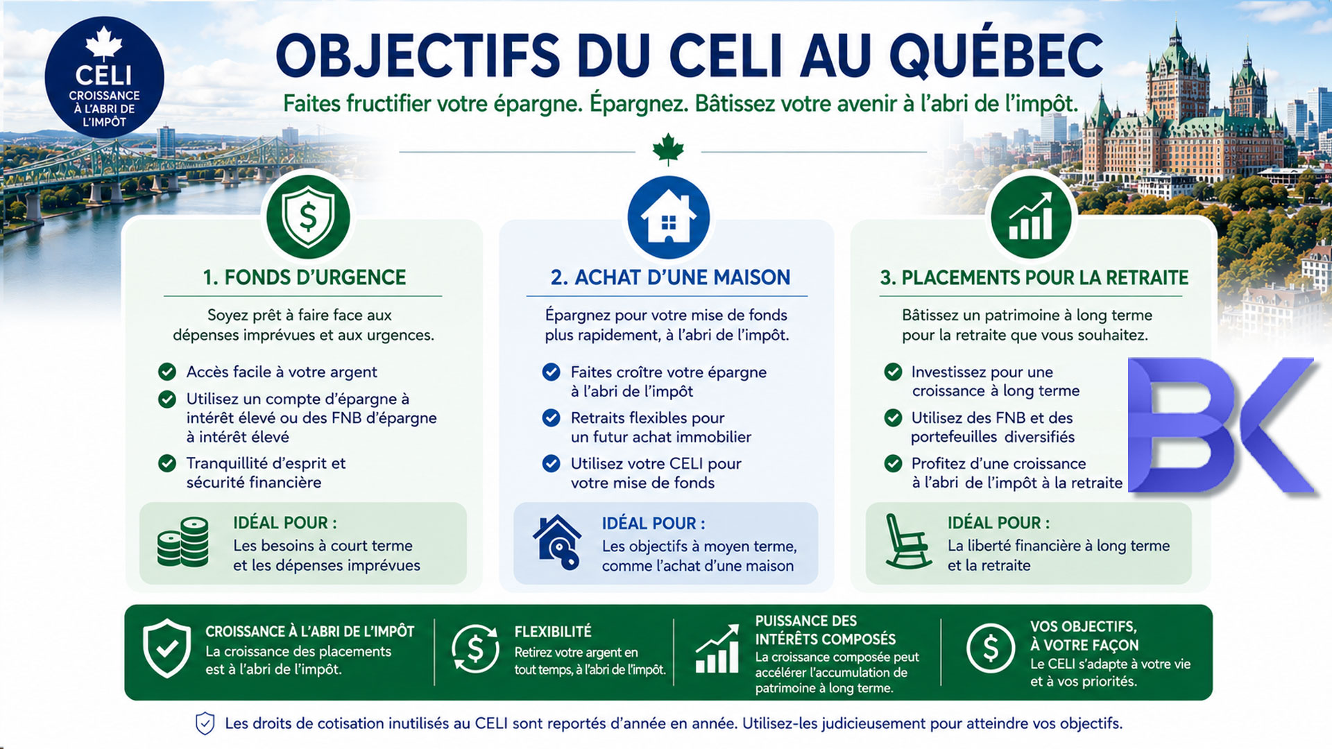 Stratégies CELI futées au Québec pour 2026 : cotisations, placements et pièges à éviter 2