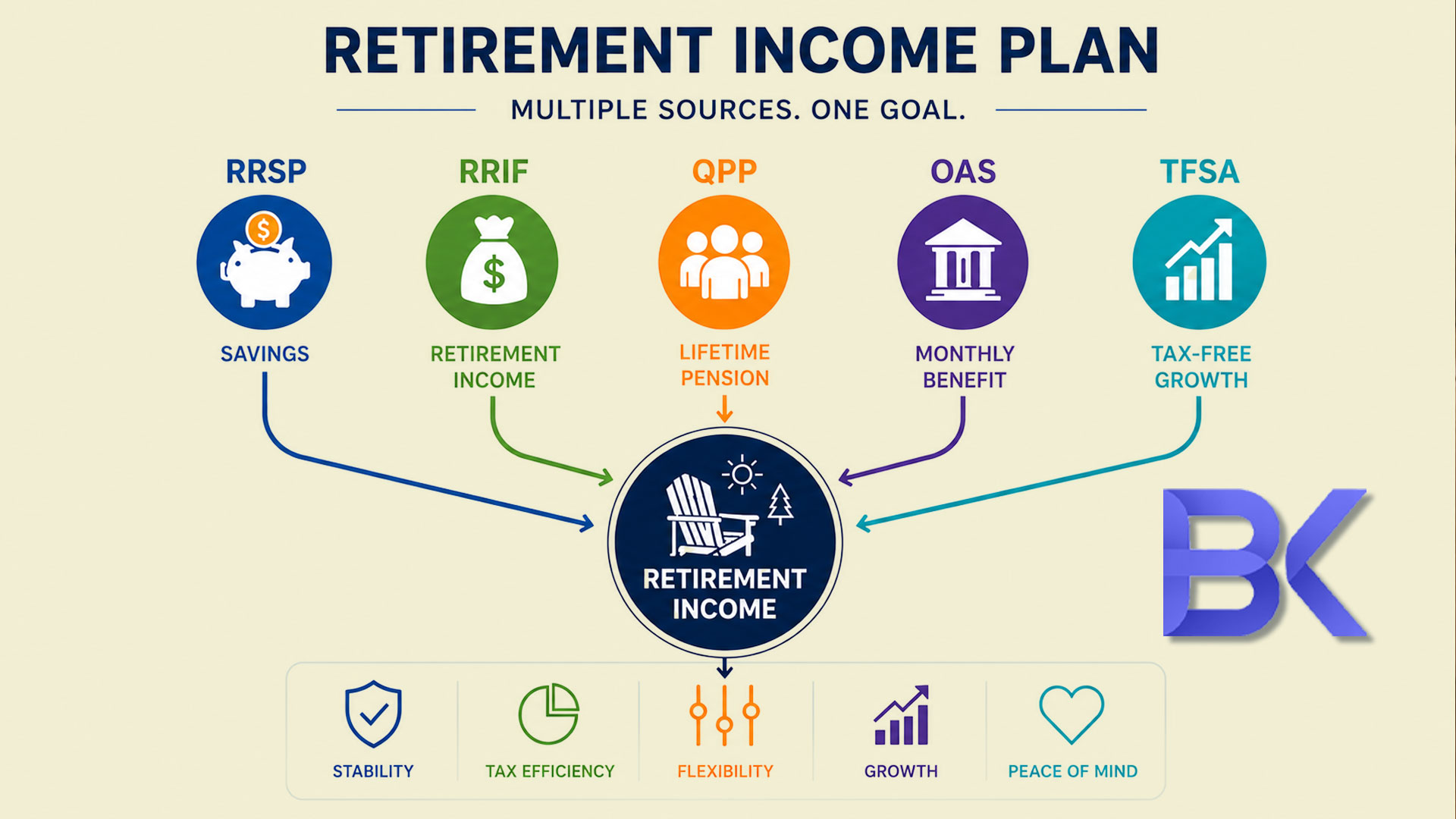 RRSP to RRIF in Quebec: Strategic Conversion for Reduced Retirement Taxes 2
