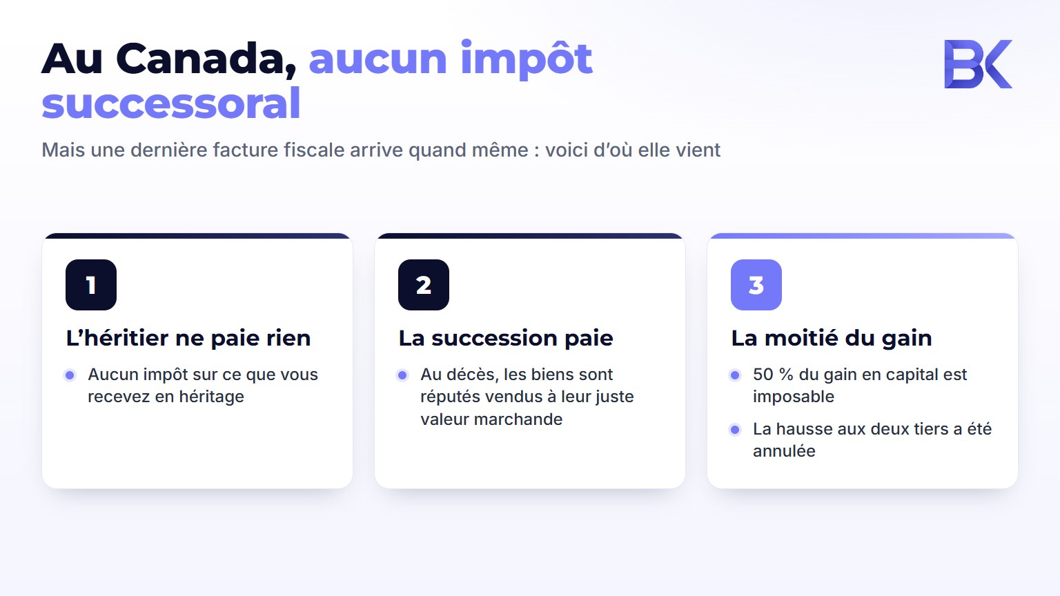 Infographie : aucun impot sur l heritage au Canada, mais une disposition reputee au deces