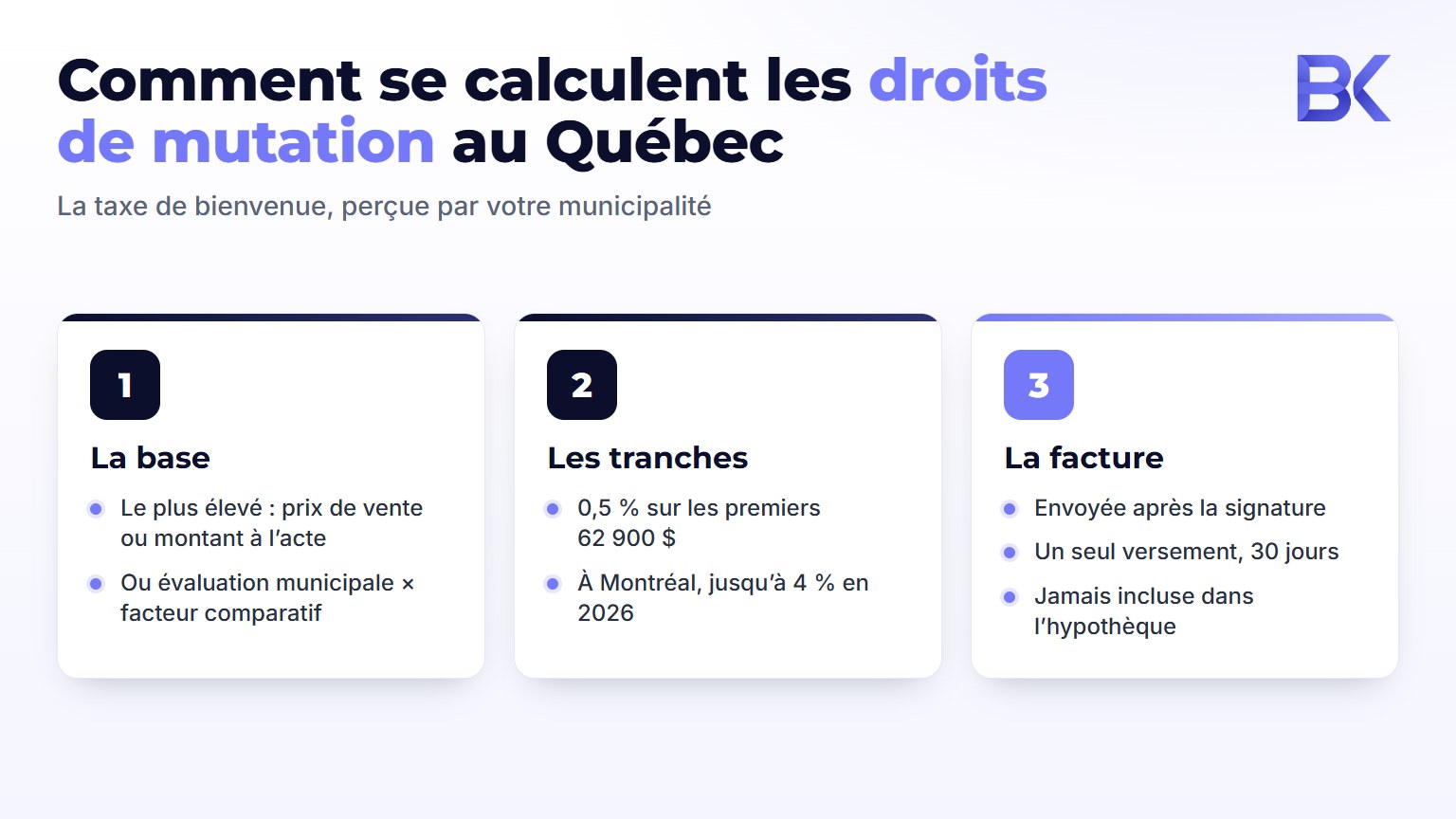 Infographie : comment se calculent les droits de mutation au Quebec - la base, les tranches, la facture
