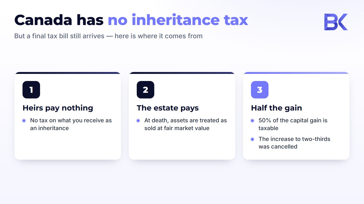 Infographic: Canada has no inheritance tax, but the estate faces a deemed disposition