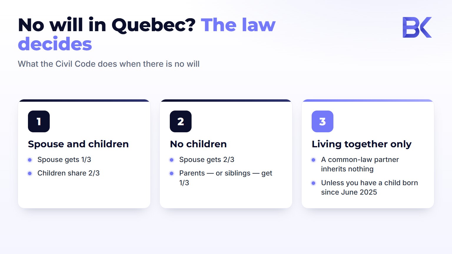 Infographic: how an estate is divided in Quebec when there is no will