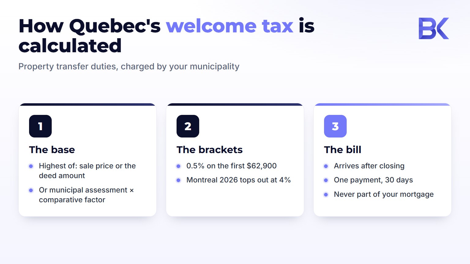 Infographic: how Quebec's welcome tax is calculated - the base, the brackets, the bill
