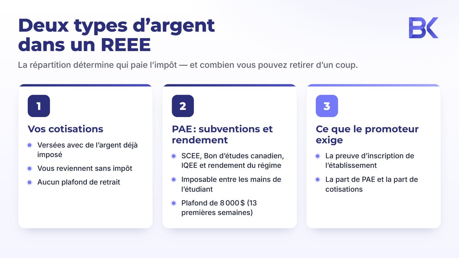 Infographie : deux types d argent dans un REEE - remboursement des cotisations et paiements d aide aux etudes