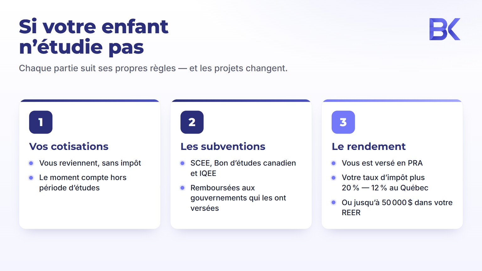 Infographie : ce qui arrive aux cotisations, aux subventions et au rendement si l enfant ne poursuit pas d etudes