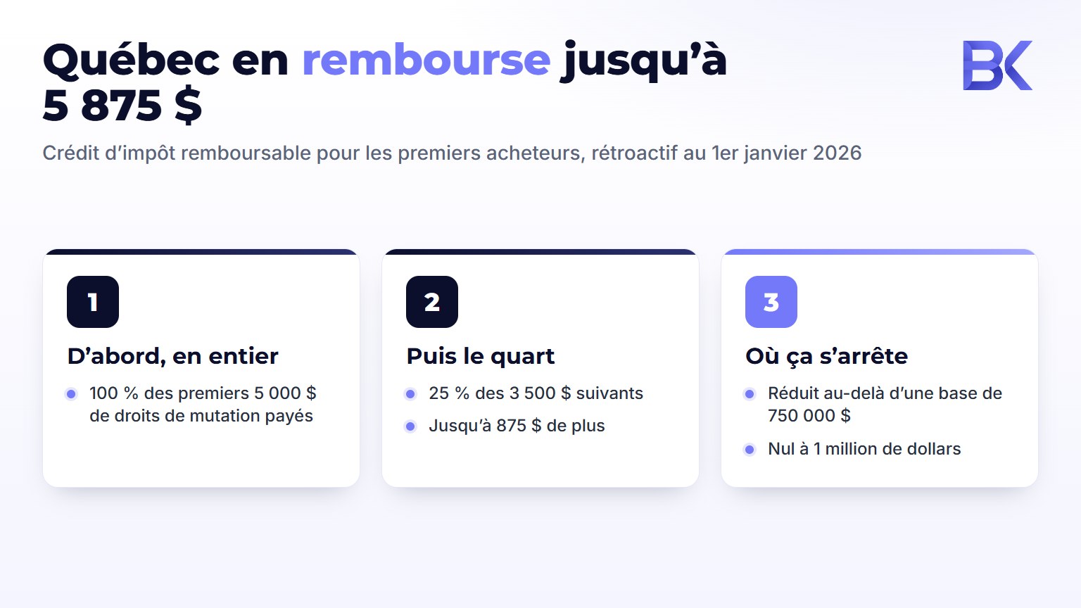 Infographie : le Quebec rembourse la taxe de bienvenue aux premiers acheteurs, jusqu a 5875 $