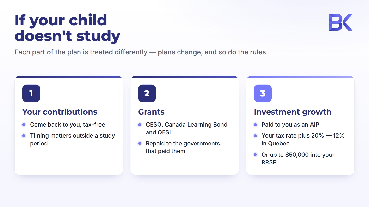Infographic: what happens to RESP contributions, grants and investment growth if the child does not study