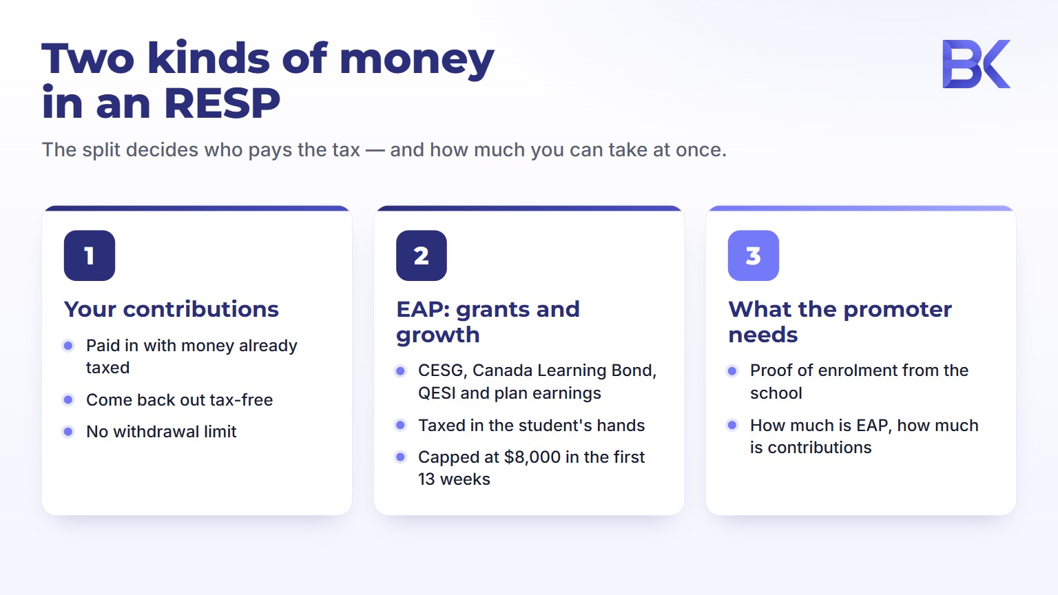 Infographic: two kinds of money in an RESP - refund of contributions and Educational Assistance Payments