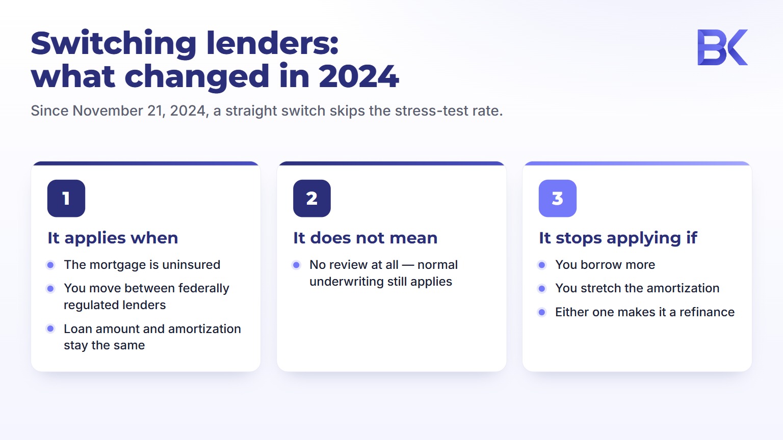 Infographic: switching lenders in 2024 - when the straight switch rule applies and when it does not