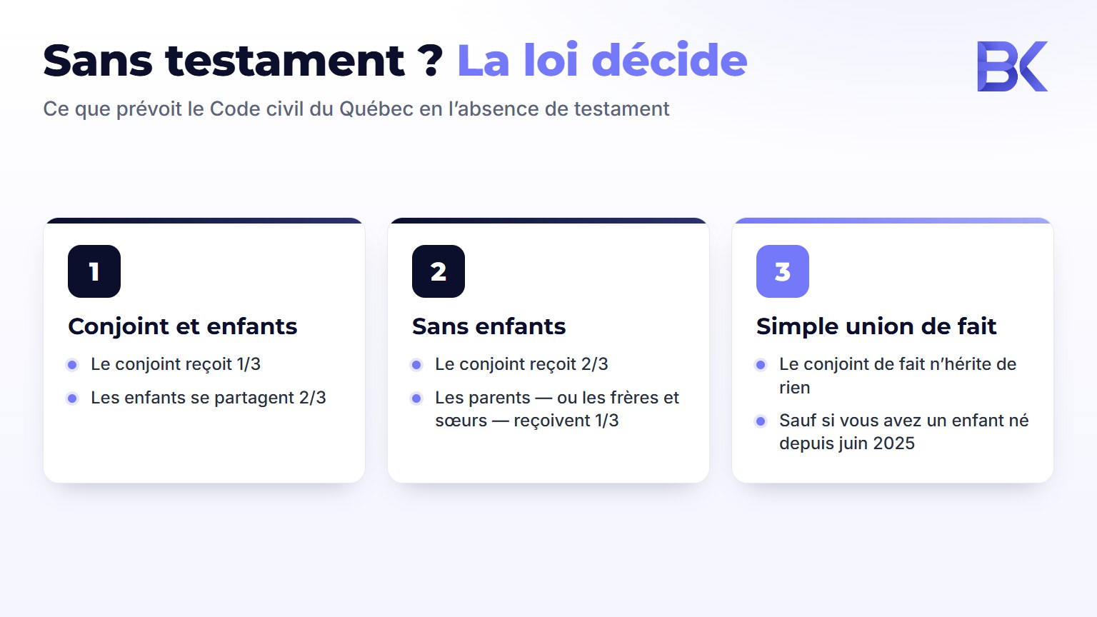 Infographie : comment se partage une succession au Quebec sans testament