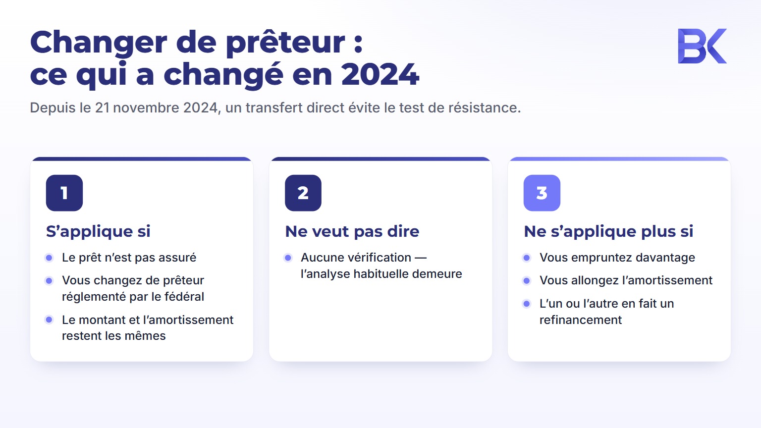 Infographie : changer de preteur en 2024 - quand le transfert direct s applique et quand il ne s applique plus